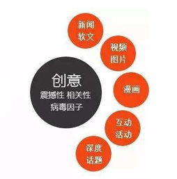 中山品牌營銷策劃成功之道 直擊消費者的策略指南